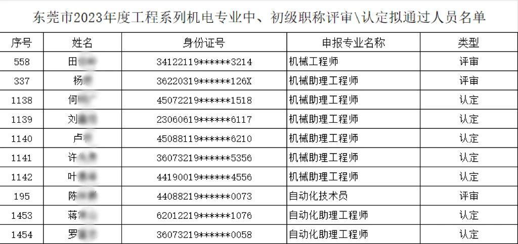 【以人為本、創(chuàng)新驅(qū)動(dòng)】多名職工榮膺機(jī)電專(zhuān)業(yè)中、初級(jí)職稱(chēng)，共繪公司人才強(qiáng)企新篇章